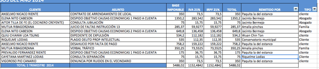 IMAGEN DE INGRESOS TOTALES